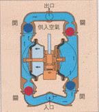 氣動隔膜泵原理